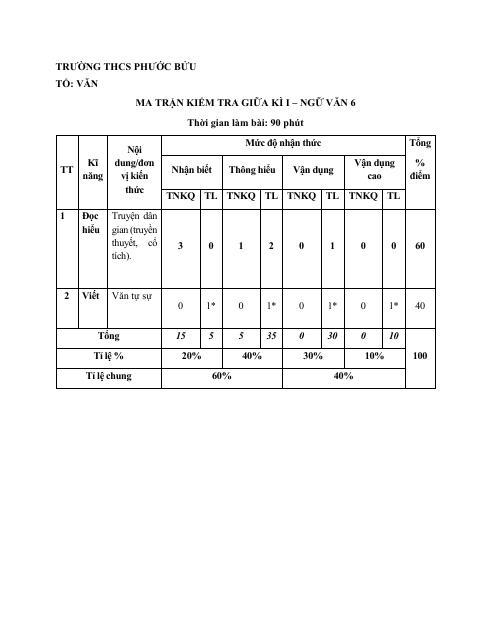 Đề thi Giữa kì 1 Ngữ văn 6 năm 2024-2025 trường THCS Phước Bửu (Bà Rịa - Vũng Tàu)